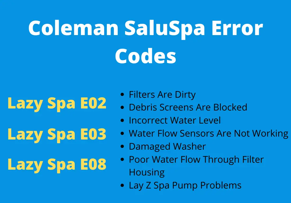 Coleman SaluSpa Setup And Lazy Spa E02 Error Code Guide