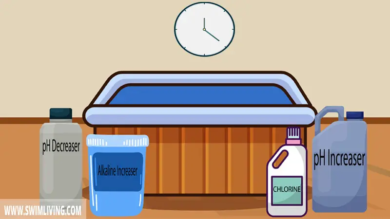 IYou need to know how soon you can use the hot tub after adding chemicals. Depending on the chemical you can use the hot tub after 30 minutes or 24 hours.