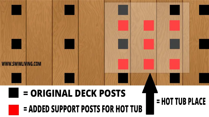 How To Reinforce a Deck for an Inflatable Hot Tub