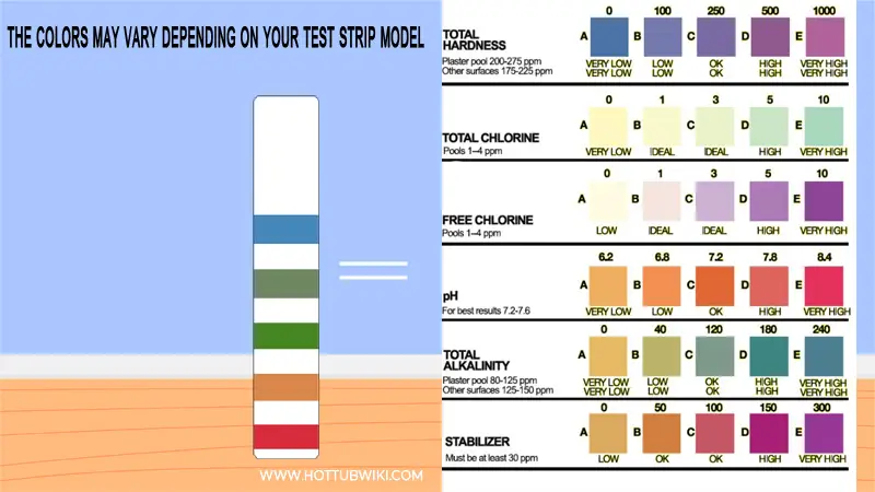 Compare the Test Strip to the Color Guide