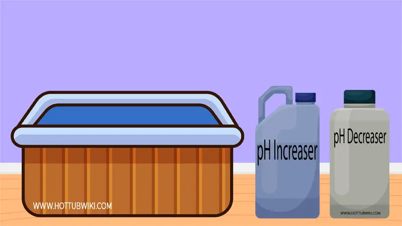 How Long Do pH Increaser and pH Reducer Last?