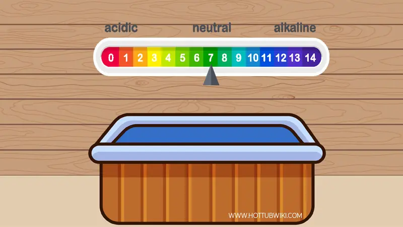 Test the chemistry water before you add the salt water.