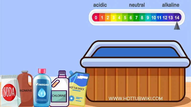 Does Increasing Alkalinity Increase pH?