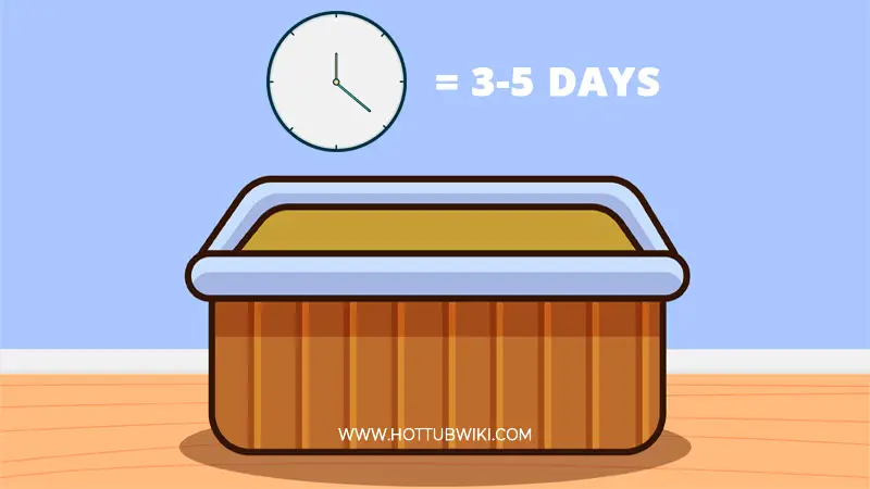 You can use a hot tub without chemicals only temporary. But how long is that? You can run a hot tub without chemicals for 3-5 days. Sometimes less than that. 