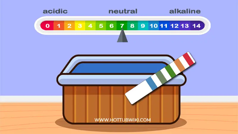 Once you shock the hot tub, and some time has passed by. You need to re-test your hot tub levels to see if the shocking process worked. 