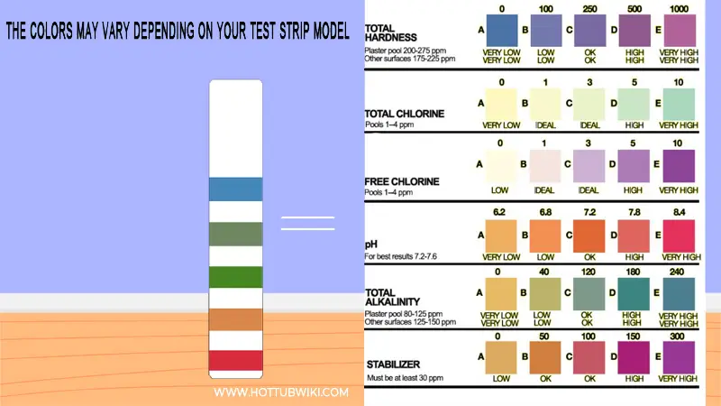 Test the water and see the results. You need to check out your pH levels, chlorine, and bromine levels. 