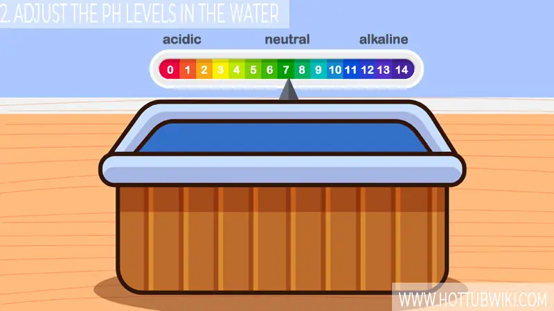 2. Adjust the pH Levels in the Water