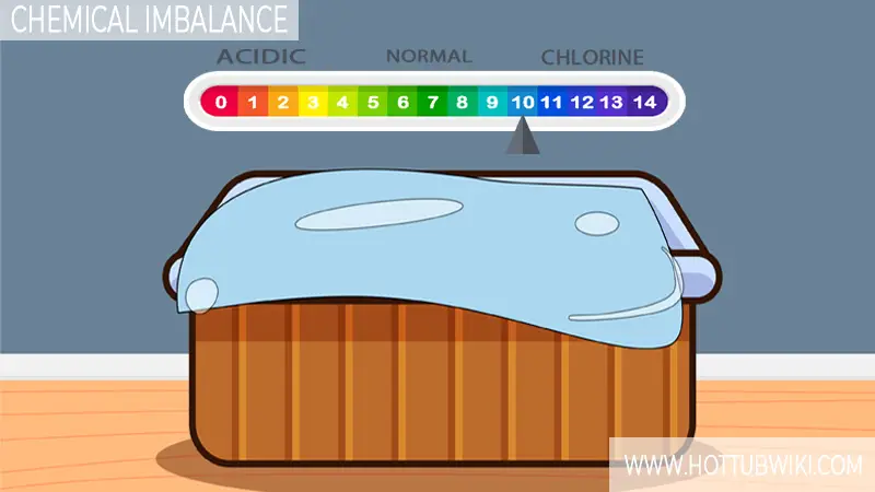 Chemical imbalance can also happen if you keep the hot tub cover on for too long while the jets are running.