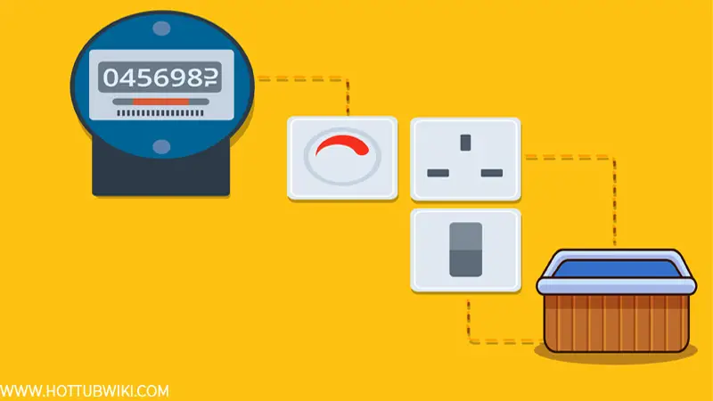 It's hard to know how much electricity your inflatable hot tub spends, but you can calculate the power rating of your heater, jets, and pump to find an estimate.